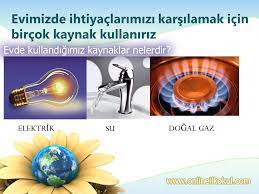 Elektrik tüketiminizi bir kaç basit tedbir ile düşürebilirsiniz. Kaynaklari Tasarruflu Kullanmak Icin Neler Yapmaliyiz Online Ilkokul