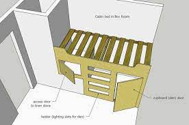 Pin On Small Bedroom Ideas