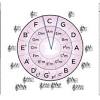 The circle of fifths shows the relationships among the twelve tones of the chromatic scale, their corresponding key signatures and the associated major and minor keys. Https Encrypted Tbn0 Gstatic Com Images Q Tbn And9gcrtw7j6nyeezbkb7v1p2alz62747eoelemgkt9z8orqslvbuokz Usqp Cau