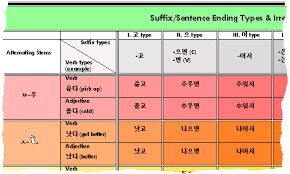 you speak korean intermediate books