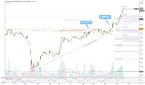 You'll receive email and feed alerts when new items arrive. Pmetal Stock Price And Chart Myx Pmetal Tradingview