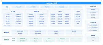 泛微·数智大脑Xiaoe.AI