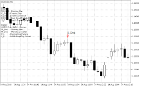 How To Know What Is The Color Of The Candle On Chart With