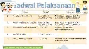 Lihat profil instagram apa pun secara anonim, gratis! Syarat Ppbd Online 2020 2021 Smp N 3 Temanggung Smp Negeri 3 Temanggung