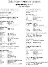 schoolcraft college equivalency table pdf