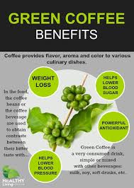 Tips To Help You When It Comes To Coffee Kopi Hijau Rempah