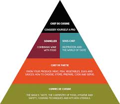 Ppt classic french organization of a kitchen kitchen brigade. Simple Kitchen Hierarchy Novocom Top