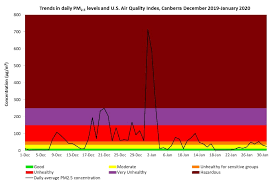 Track air pollution now to help plan your day and make healthier lifestyle decisions. Thursday World Airnow Gov