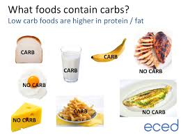 Image result for Carbohydrate Count