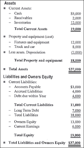 Basic Accounting For Small Businesses My Own Business Institute Small Business Accounting Good Essay Accounting