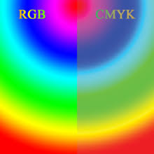 Create color palettes with the color wheel or image, browse thousands of color combinations from the adobe color community. Color Space Wikipedia