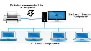 Cara menyambungkan wifi ke komputer. Cara Mudah Sharing Printer Melalui Jaringan Lan Atau Wifi