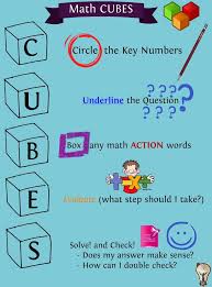 Problem Solving Tutorials And How To S Read More On Tipsographic Com Problem Solving Infographic Change Management Math Strategies Math Math Word Problems