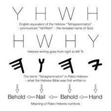 Paleo Hebrew Letters And Their Meaning The Ancient Hebrew Name For God Contains The Message Of The Gospel Of Ancient Hebrew Hebrew Writing Hebrew Names