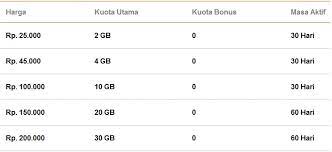 Berikut daftar lengkap harga paket modem internet bolt murah terbaru november 2018. Bolt Zte Mf90 Mobile Hotspot Wifi Super 4g Lte 72 Mbps Kartu Perdana 8gb White Jakartanotebook Com