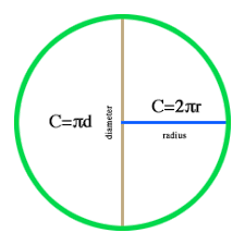 How To Calculate The Circumference Of A Circle Studying Math Teaching Circumference Math Interactive Notebook