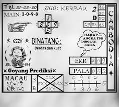 Prediksi Togel Cambodia Selasa 31 Maret 2020 Agen Website Live Casino