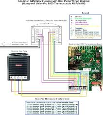 E = auxiliary heating with heat pumps(heat strips). Dc 9575 2 Stage Furnace Thermostat Wiring Heat Download Diagram