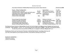 dominion coin chart page 1 face value of dominion of british