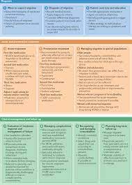 A lack of sleep may cause more frequent or more painful headaches. Diagnosis And Management Of Migraine In Ten Steps Nature Reviews Neurology