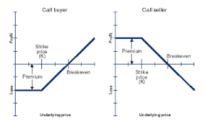 Understand Put Call Ratio Pcr To Make Money In Market Stockoptiontrading Stock Options Trading Stock Options Option Strategies