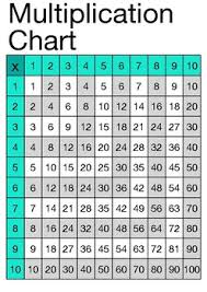 Multiplication Chart Minimal Colour Scheme By Alexandra