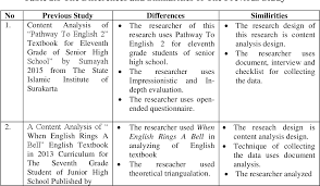 Walaupun hanya ringkasan namun isinya sangat padat dan merujuk ke pa please bangettt secepatnya upload yg semester 2 khususnya untuk kelas 10 bahasa inggris. A Content Analysis On Speaking Materials Of Student S English Textbook Pathway To English Used At The Tenth Grade Of Man 1 Klaten Semantic Scholar