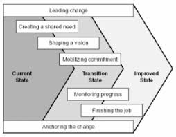 Hi morganne, if you think her account was hacked, or taken over by someone else, we can help her secure it. What Is Change Management Organizational Process Definition Tools Asq