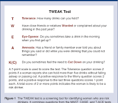Image result for Alcoholism Screening