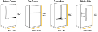 How to figure cubic feet of refrigerator. How Big Is 1 Cubic Foot In A Refrigerator Quora