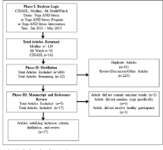 Figure 1 From Yoga As An Alternative And Complementary