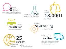 Sobald die zahlen größer als 20 werden, werden einerstellen und zehnerstellen mit bindestrich verbunden. Struwwelpeter Frucht