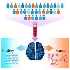 Tumour markers are substances that might be raised if there is a cancer. New Blood Test Uses Dna Packaging Patterns To Detect Multiple Cancer Types Eurekalert Science News