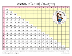 15 most popular fractions to decimal chart printable