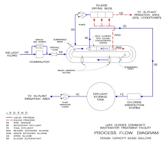 c8e process flow diagram wastewater treatment plant wiring