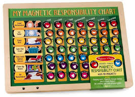 magnetic responsibility chart