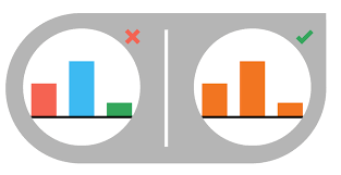 Data Visualization 101 Bar Charts