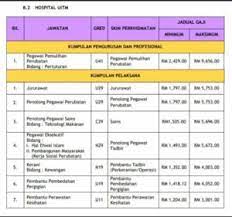 Sumber penjawatan ini adalah daripada pengiklanan asal majikan yang berkenaan. Kerja Kosong Uitm Shah Alam