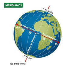 30°n o 30°s siempre será o o e (oeste o este) ejemplo: Zonas Climaticas Pagina Web De Apoyocr