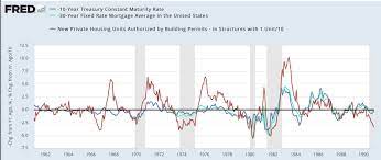 Is it safe to buy in ny state and are renters going to push condo and apartment rental prices back up? What Causes A Housing Market To Crash