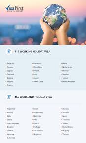 How many countries are on the green list? Why You Should Start Planning Your 2021 Australian Working Holiday Now