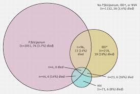 Figure2 The Bmj