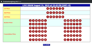 Hasil Result Hk 21 Agustus 2019 Hongkong Pools Live Draw Facebook