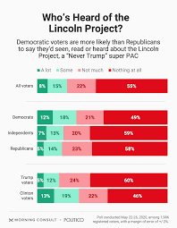 In may, the group thought trump's response. The Lincoln Project Turns Attention To Mcconnell In Effort Against Gop Senators Morning Consult