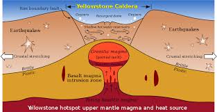 Yellowstone Vulkan Wikipedia