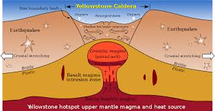 Кевин костнер, люк граймс, келли райлли и др. Yellowstone Vulkan Wikipedia