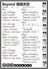 圍威喂ukulele beyond 海闊天空 ukulele譜 ukulele chords songs music chords ukulele chords