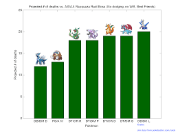 dialga performance meta analysis pokemon go hub