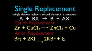 As replacement of one ion of reactant takes place by what is double displacement reaction? Chemical Reactions 2 Of 11 Single Replacement Reactions An Explanation Youtube