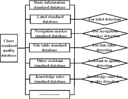 Figure 2 From Quality Detection And Control For Paper Chart